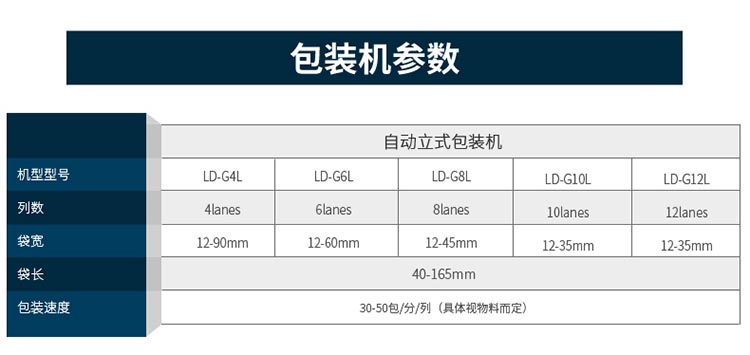 中西保健多列液體包裝機