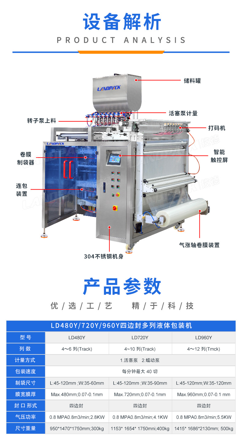 LD-1200L(5x6橫豎連包)+洗發(fā)水+家利-詳情頁_03.jpg
