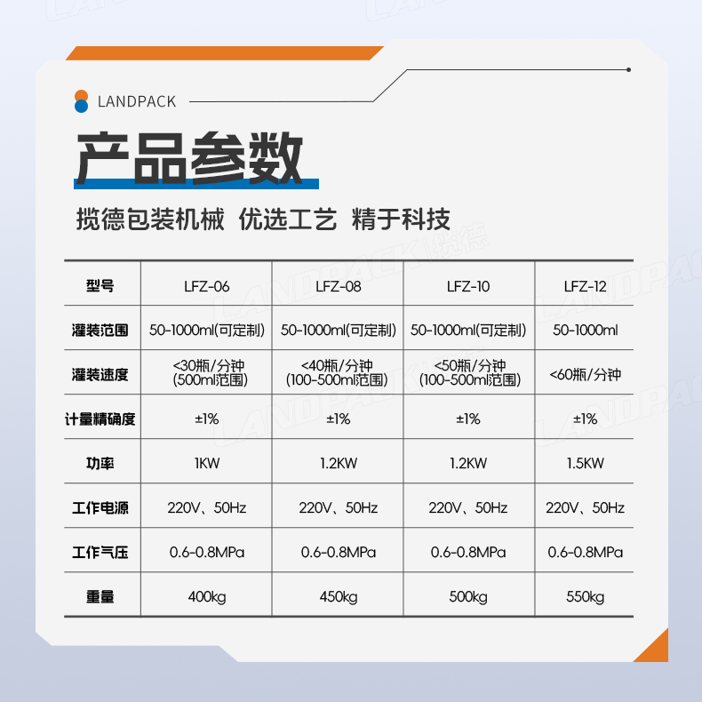 洗滌劑灌裝線（8頭齒輪泵灌裝機+旋蓋機+雙面貼標(biāo)機）+鑒萍-詳情頁_06.jpg