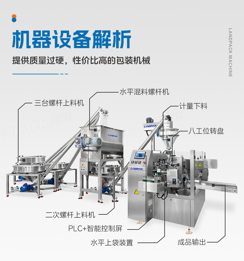 三合一奶粉給袋包裝機（LD-8200D+3臺螺桿上料機+500L水平混料螺桿機+1臺螺絲上料機）+嘉欣-詳情頁_05.jpg