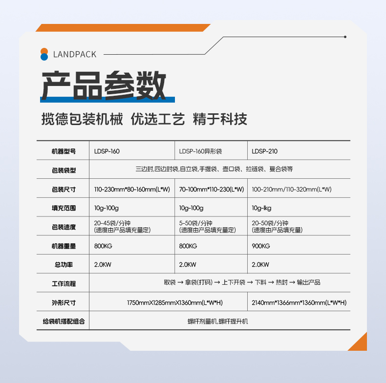 LDSP-210水平給袋機+防塵組合秤+2個螺桿上料機+噴碼機+土豆粉-詳情頁_06.jpg