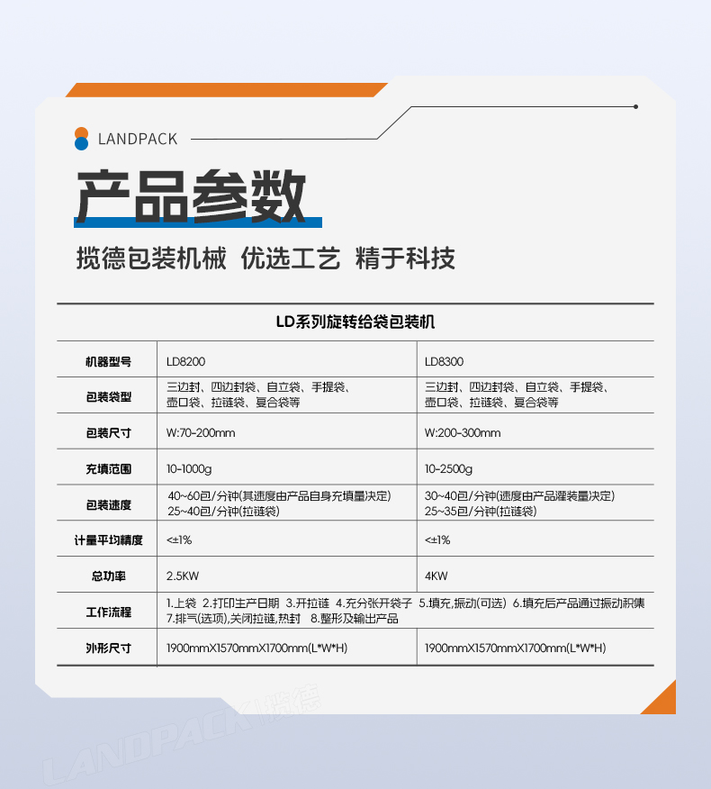 LD-8200（開拉鏈裝置）+雙頭液體灌裝機+醬料+彩霞-詳情頁_06.jpg