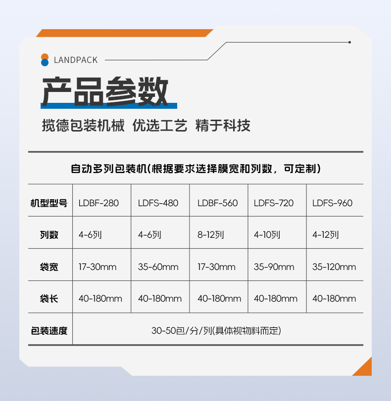 檸檬粉包裝線（LDBF280G-4多列機(jī)+自動過線理料進(jìn)盒+自動裝盒機(jī)+紫外線激光打碼）+湯丹-詳情頁_06.jpg