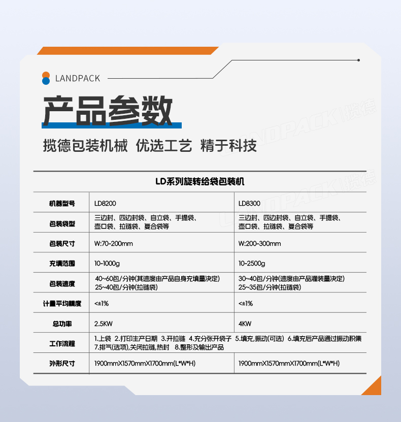 LD-8300A八工位給袋機(jī)(14頭組合稱+噴碼打碼機(jī))+魚塊+家利-詳情頁_07.jpg