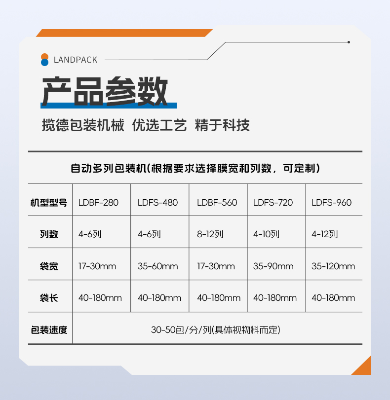 LDFS-960D-6列四邊封多列機(jī)+紙膜+除塵器+粉末+陳嘉欣-詳情頁_06.jpg