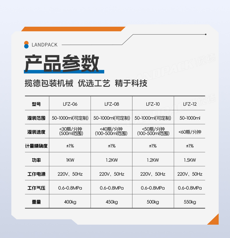 防腐蝕灌裝機(jī)+通廁液+Tina-詳情頁_05.jpg