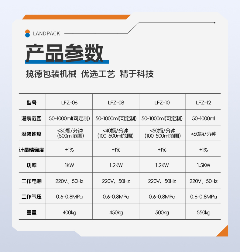 三頭半自動(dòng)稱(chēng)重灌裝機(jī)+辣椒醬+賢妹-詳情頁(yè)_06.jpg